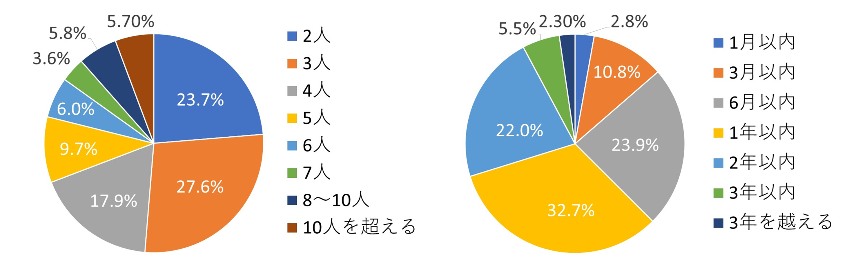 相続に関する司法統計