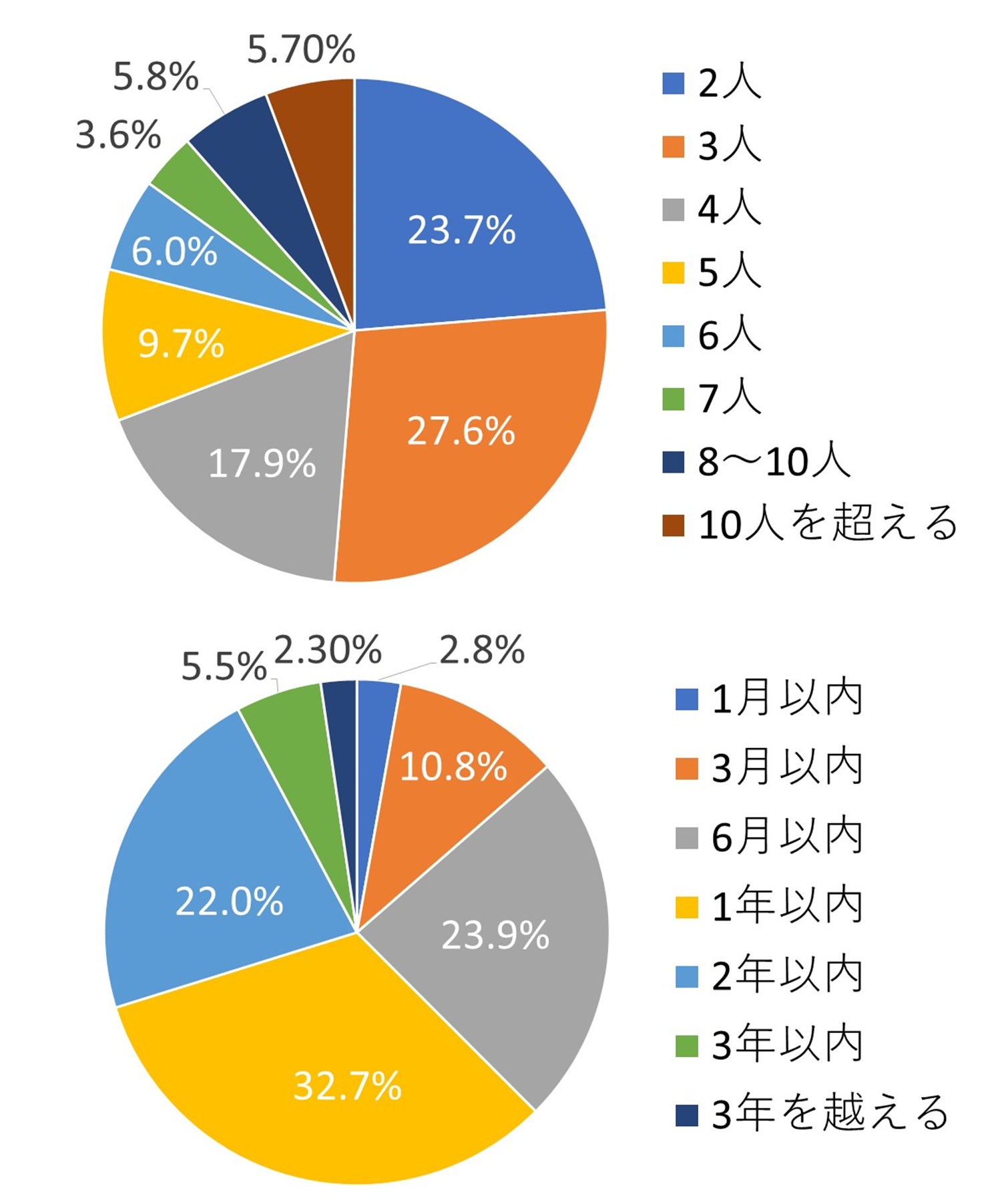 相続に関する司法統計